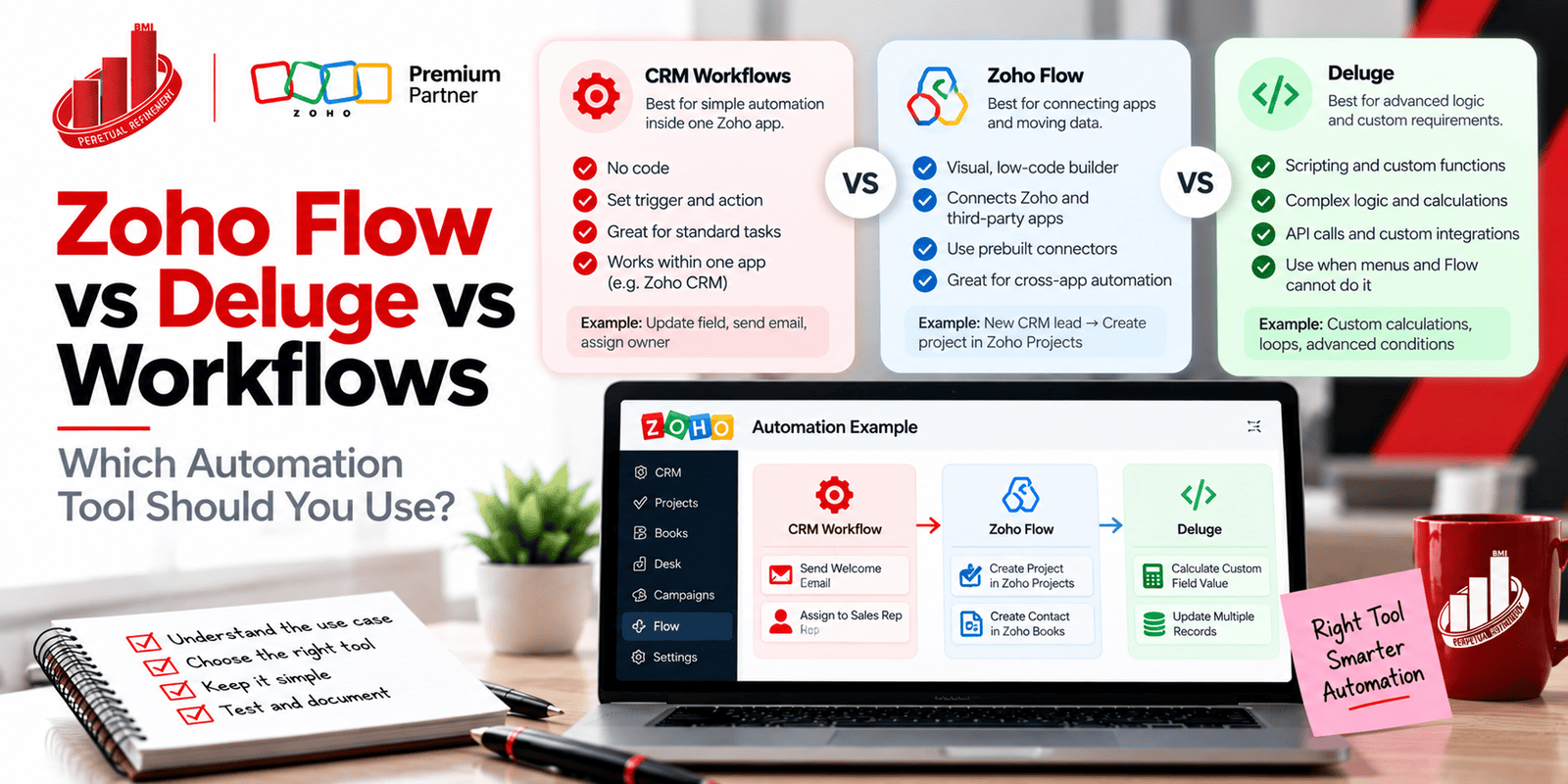 Zoho Flow vs Deluge vs Workflows